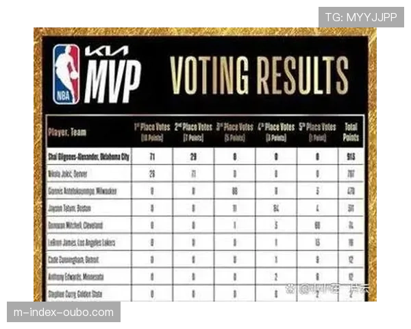 雷霆惜败太阳终结连胜 亚历山大21分创赛季新低